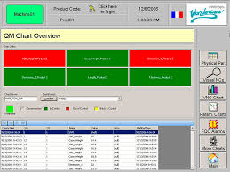 SPC Software