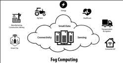 Globaler Fog-Computing-Markt