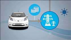 Vehicle-To-Grid Technology