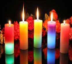 Global Candle Market Size
