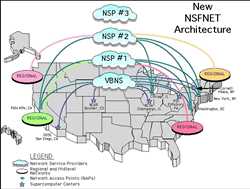 Network As A Service Market