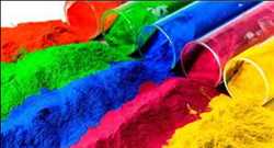Pigments Market