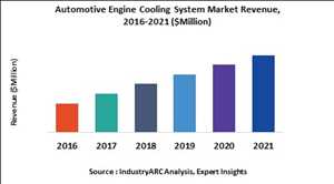 Système de refroidissement du moteur Market