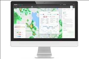 Analyse des transports Market