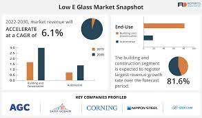 E-Glass Market
