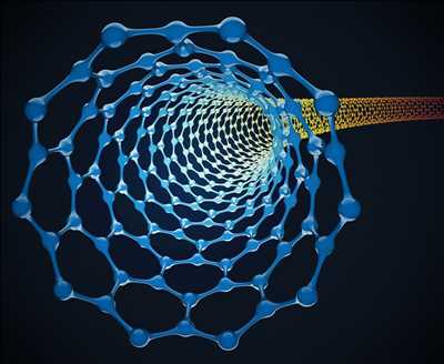 Nanomatériaux Market