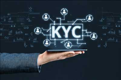 Video KYC Market