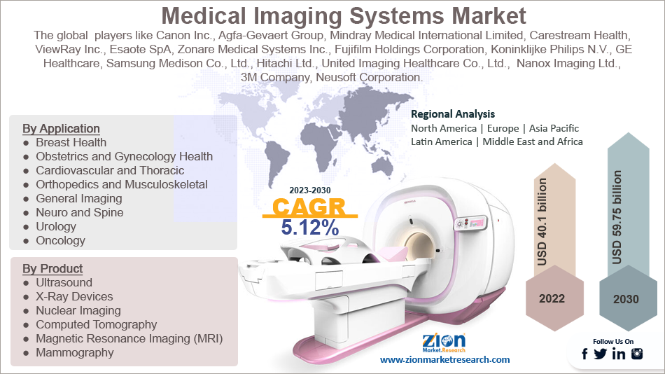 Global Medical Imaging Systems Market