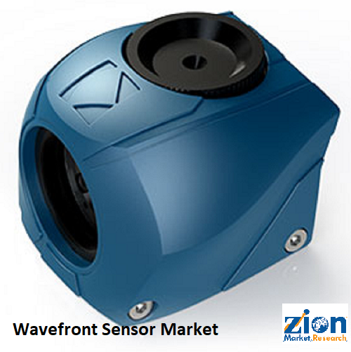 Global Wavefront Sensor Market