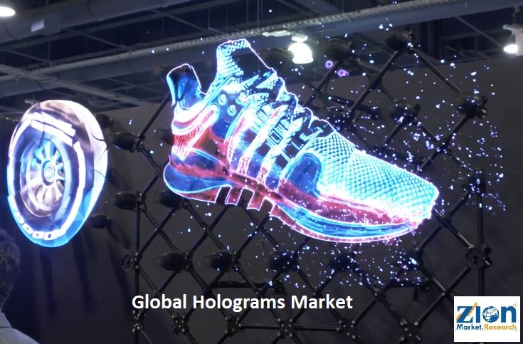 Holograms Market Size