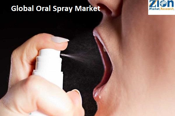 Oral Spray Market Size